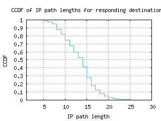nrn-nl/resp_path_length_ccdf.html