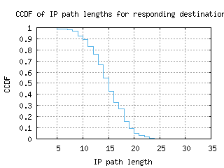 okc-us/resp_path_length_ccdf.html