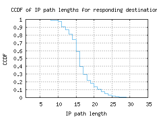 ory6-fr/resp_path_length_ccdf.html