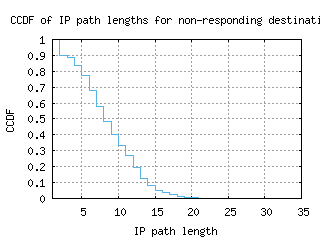 ory8-fr/nonresp_path_length_ccdf.html