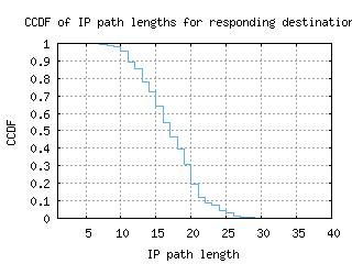pna-es/resp_path_length_ccdf.html