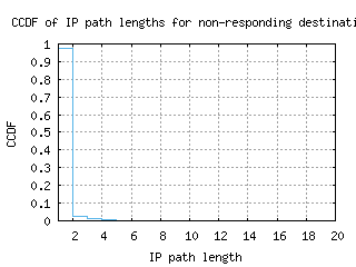 pvu-us/nonresp_path_length_ccdf_v6.html