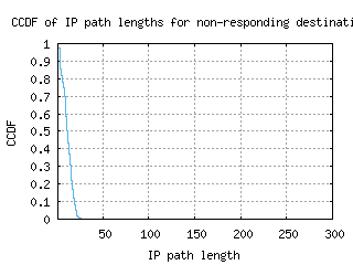 sao-br/nonresp_path_length_ccdf_v6.html