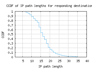 svo2-ru/resp_path_length_ccdf.html