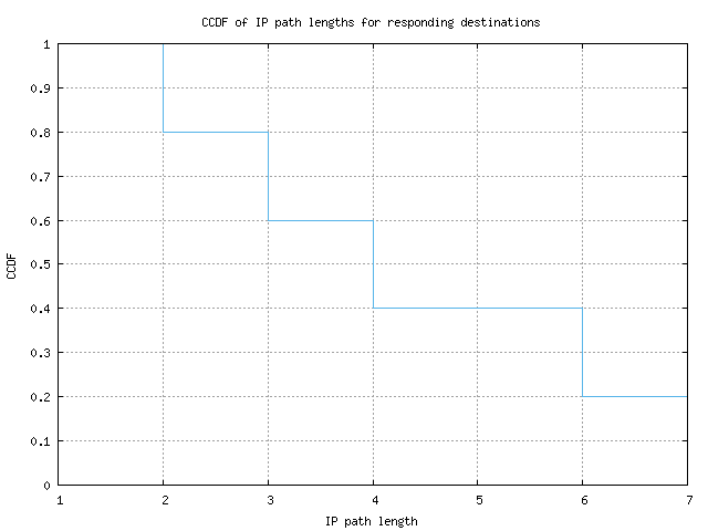 resp_path_length_ccdf_v6.png