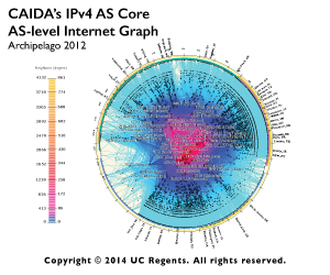 IPv4 AS Core January 2012
