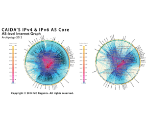 IPv4 and IPv6 AS Core Image