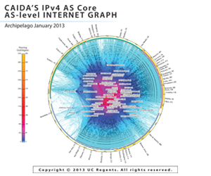 IPv4 AS Core January 2013