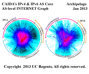 IPv4 and IPv6 AS Core Image