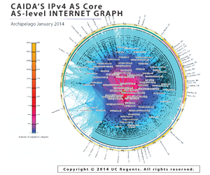 IPv4 AS Core January 2014