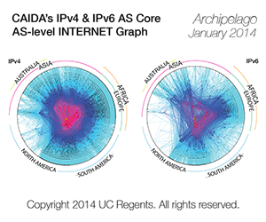 IPv4 and IPv6 AS Core Image