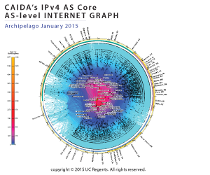 IPv4 AS Core January 2015