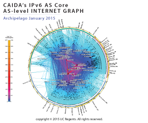 IPv6 AS Core January 2015