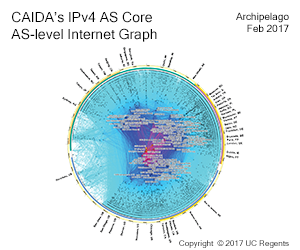 IPv4 AS Core Image