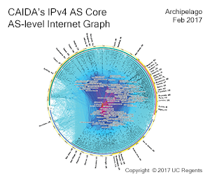 IPv4 AS Core February 2017