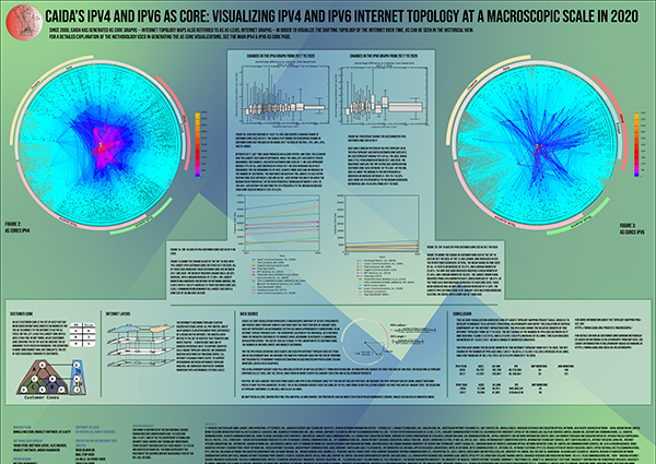 View CAIDA's latest AS Core visualization and poster