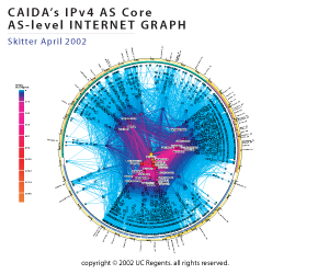 AS Core IPv4 April 2002
