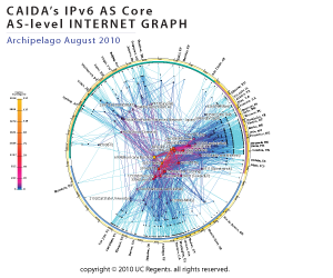 IPv6 AS Core August 2010