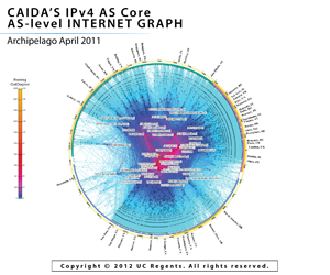 IPv4 AS Core April 2011