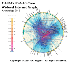 IPv6 AS Core January 2012