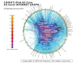 IPv6 AS Core January 2014