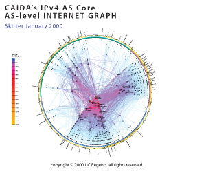 IPv4 AS Core January 2009