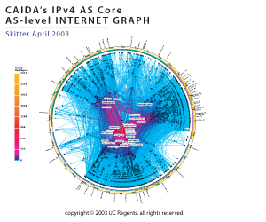 AS Core IPv4 March 2003