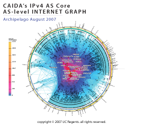 AS Core IPv4 2007