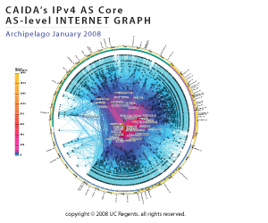AS Core IPv4 2008