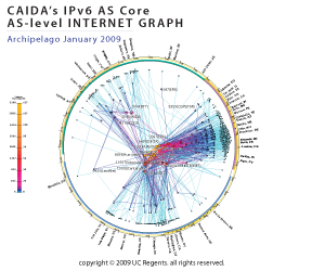 IPv6 AS Core January 2009