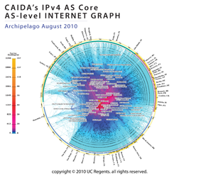 IPv4 AS Core August 2010
