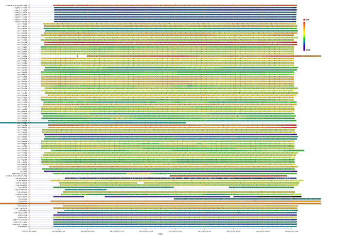 Capture periods of participating DNS root servers during A Day In The Life of the Internet experiment January 9-10, 2007