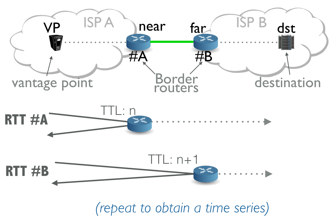 TSLP method