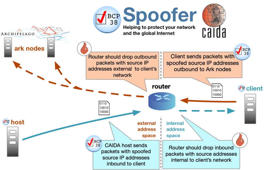 Release] Spoofer