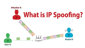 What is IP Spoofing?