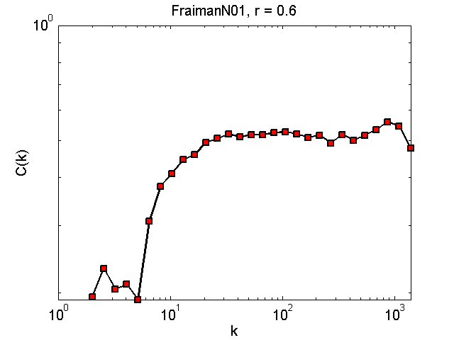 FraimanN01Threshold06_ck