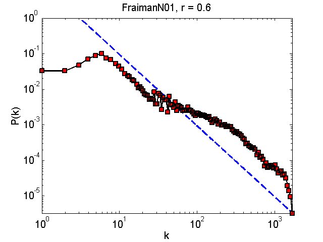 FraimanN01Threshold06_pk