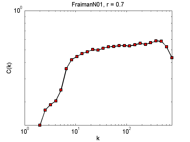 FraimanN01Threshold07_ck