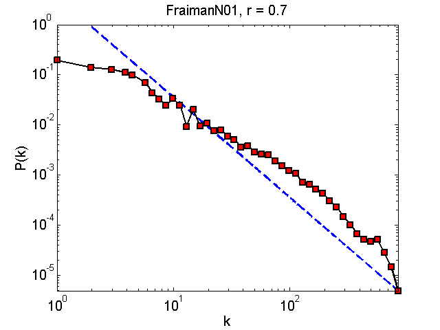 FraimanN01Threshold07_pk