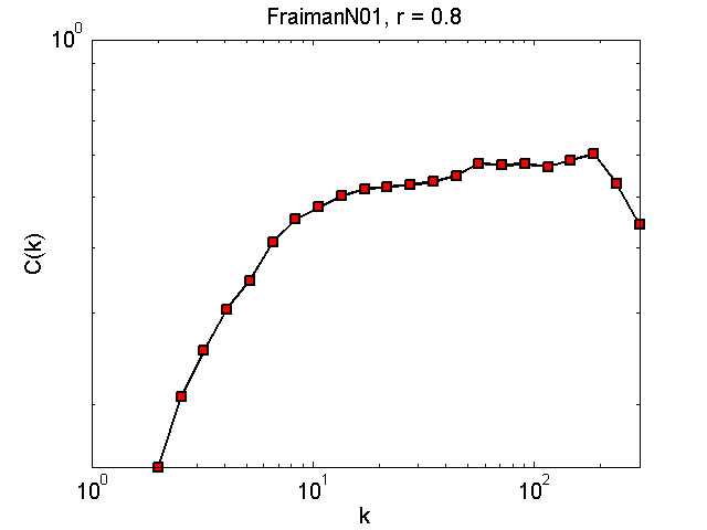 FraimanN01Threshold08_ck