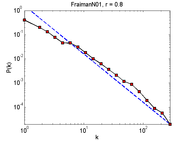 FraimanN01Threshold08_pk