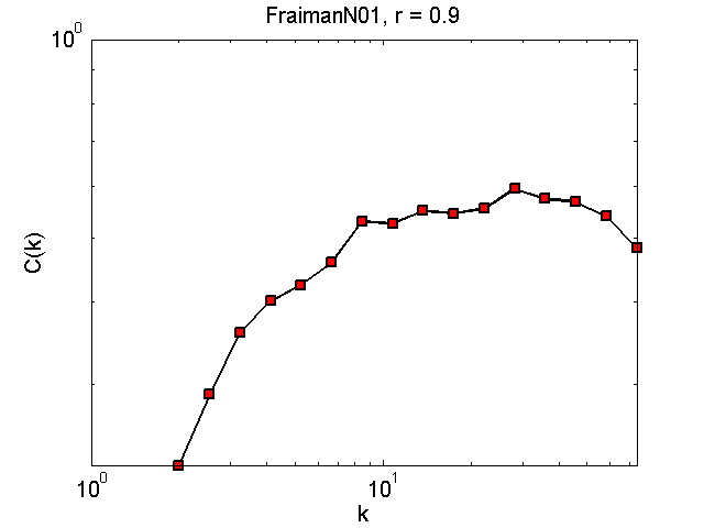 FraimanN01Threshold09_ck