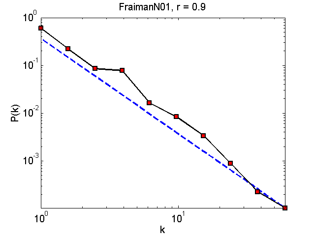 FraimanN01Threshold09_pk