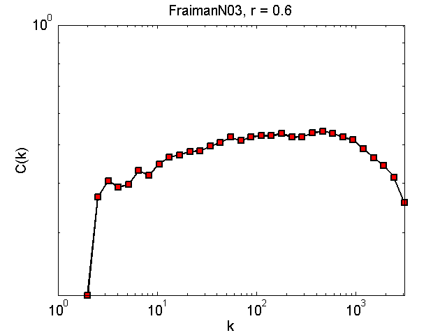 FraimanN03Threshold06_ck