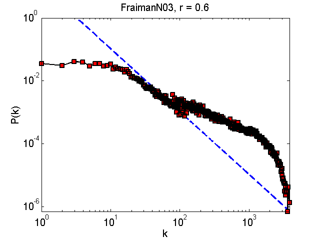 FraimanN03Threshold06_pk