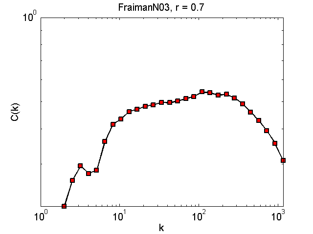 FraimanN03Threshold07_ck