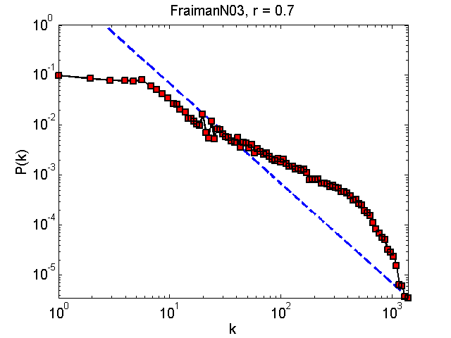 FraimanN03Threshold07_pk