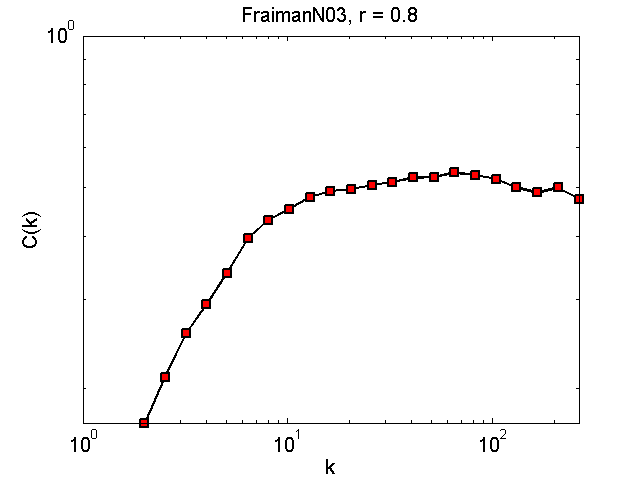 FraimanN03Threshold08_ck