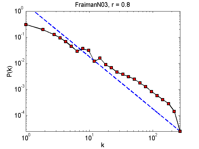 FraimanN03Threshold08_pk