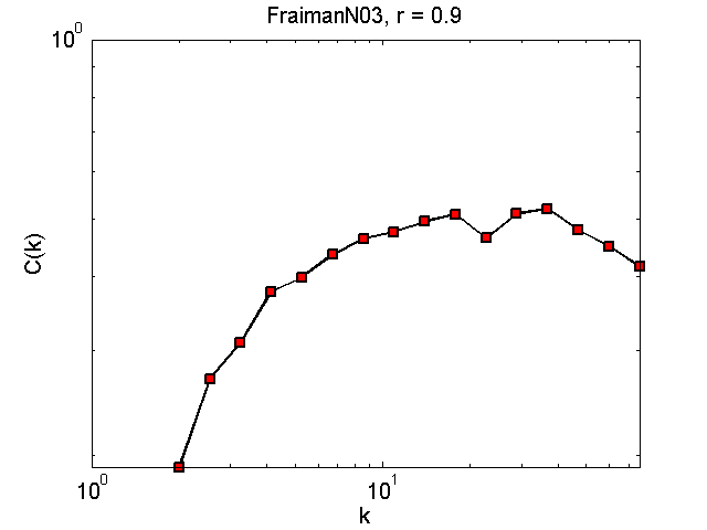 FraimanN03Threshold09_ck